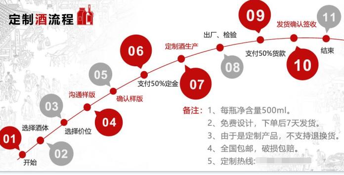 白酒定制的流程,看了这些您就全知道了