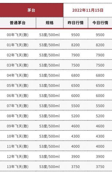 白标长江大桥五粮液,长江大桥酒标五粮液