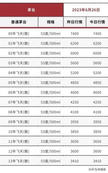 三秦好酒走进北京专场活动举行,汾酒申请竹叶青发明专利