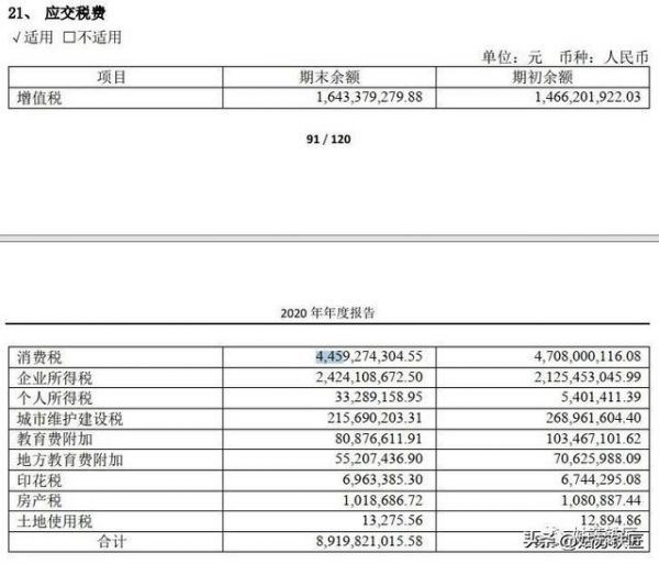 酒国家税收多少钱酒的税收占全国总税收比例是多少钱,国家酒的税收