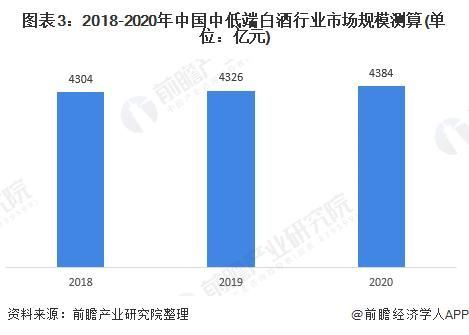 白酒场景化营销,一个新品牌白酒怎样营销