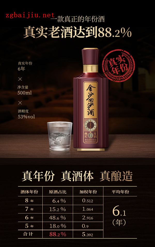 年份酒和老酒的区别,年份酒是什么意思