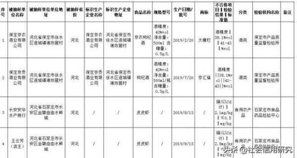 北京京贡酒业有限公司介绍,北京贡酒42度多少钱一瓶