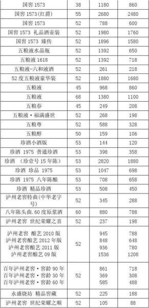 杜康酒圣t15大致什么价位,洛阳杜康酒的价格