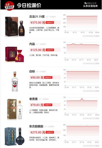 金沙酒42度价格表金沙酒4瓶53度价格,金沙酒42度价格多少