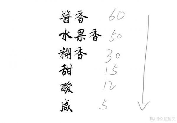 35元左右的白酒,90元左右的白酒