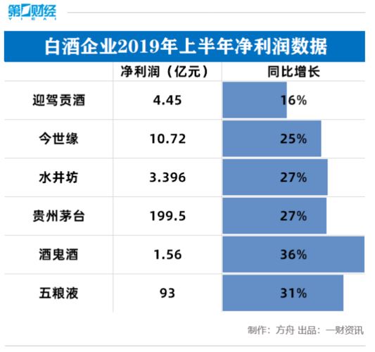 你好请问白酒利润多少,