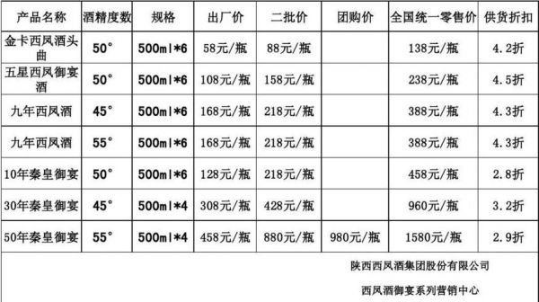 西凤情酒42度一箱价格,西凤情酒42度怎么样