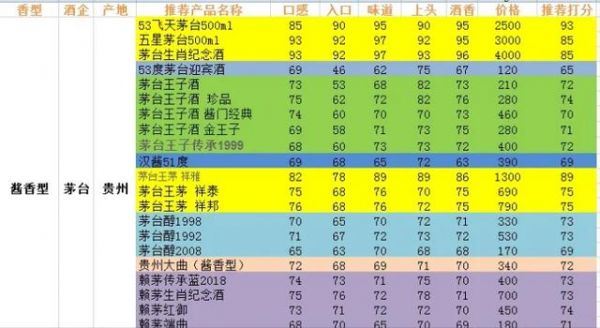 51度汉酱酒多少钱一瓶2013年,3分钟搞懂茅台酒和茅台系列酒它们有何区别哪些值得收藏