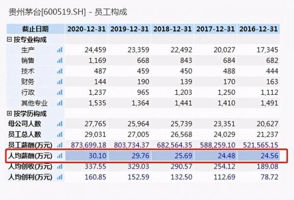 代发工资业务难点,联动代发什么意思