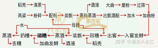 什么是固态法白酒,固态法白酒是什么意思