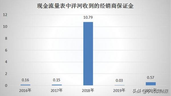 文末划重点,有趣又有料的干货财经