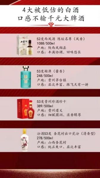 西凤天之尊多少钱,西凤酒天之尊55度价格查询