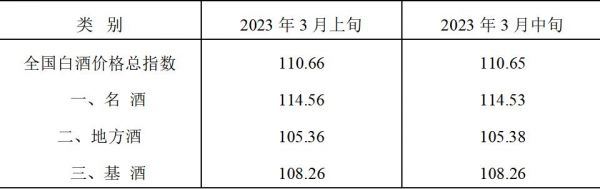 泸州老酒42度价格,泸州老酒42度多少钱一瓶