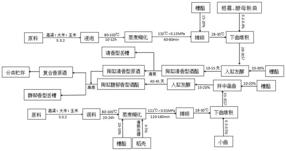 谁知道白酒的酿造工艺,郎酒制造全过程