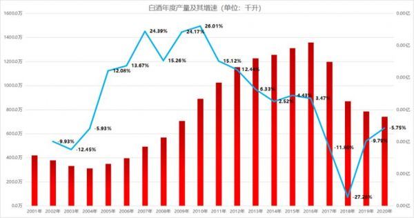 国产什么酒产量低,高粱酒产量低怎么办