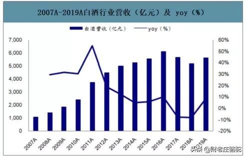 2020年白酒销售量累计值,2020中国白酒消费总额