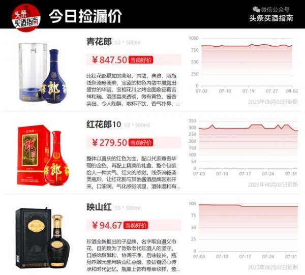 泸州五酿醇酒46度,泸州五酿醇52度价格表