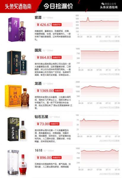 青花窖藏42度价格表480,青花窖藏42度价格表江苏