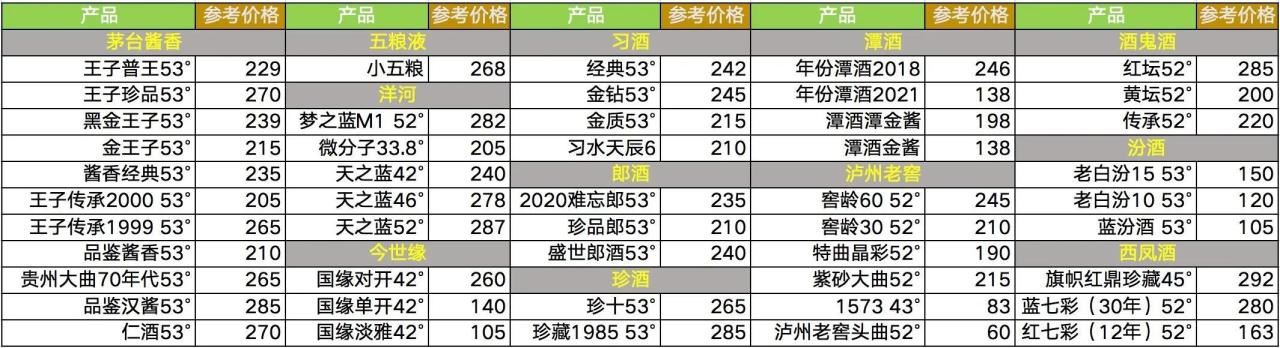 200,300元以内超高性价比白酒推荐,6款白酒满足不同口味