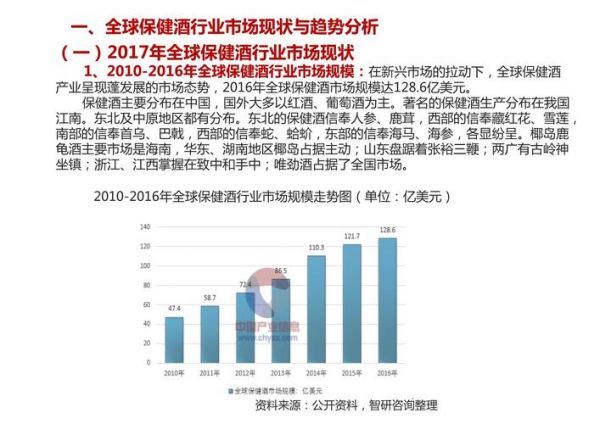 保健酒经济效益分析,劲酒市场分析怎么写