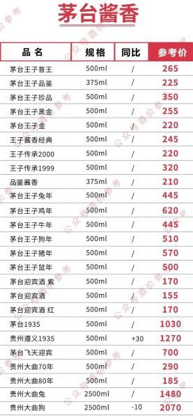 天酒价格天酿53度酒多少钱,53度天之蓝价格表和图片