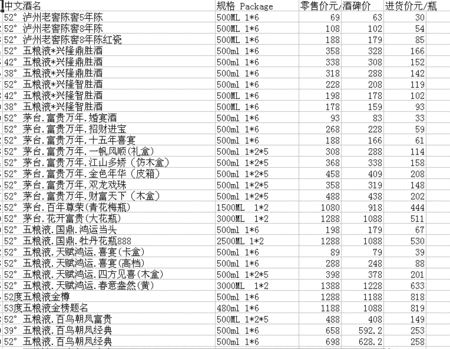 酒的价格查询,国字九号一箱几瓶