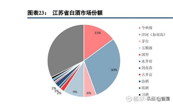 中国白酒前十名排名,江苏排名前十位的白酒品牌