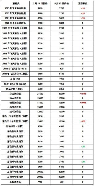 飞天茅台最新报价查询飞天茅台最新报价价格,飞天茅台最新报价表