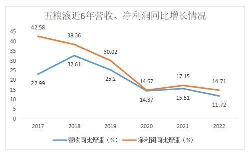 洋河销售员待遇怎么样?洋河酒厂销售员好做吗,洋河酒销售员好做吗