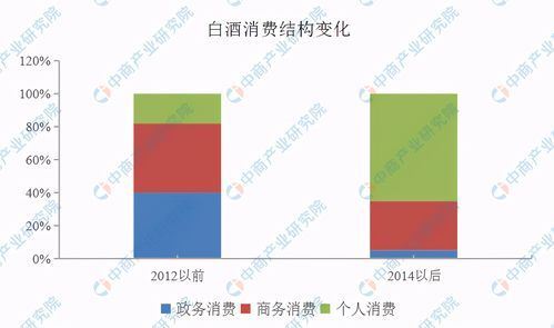 白酒行业的现状,发酵工程白酒工业的发展现状