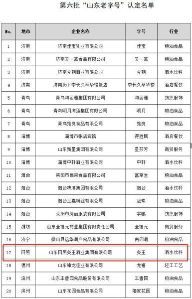 日照尧王酒价格表图,日照尧王酒价格表52度