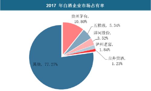 酱香型白酒市场分析报告,深圳酱酒市场前景