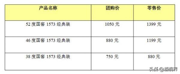 国窑157338度价格,52度多少钱