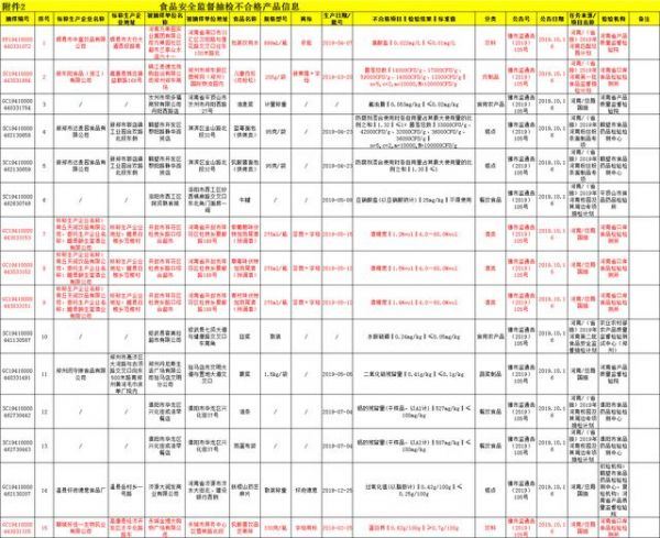 贵州加多福酒业有限公司,贵州加多福酒业价格表