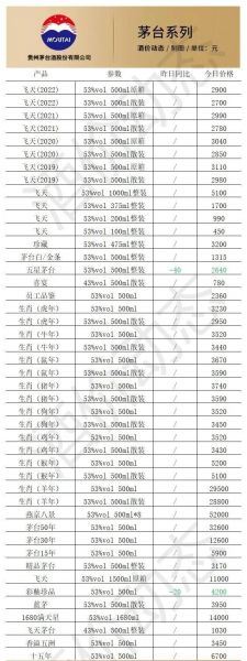 五星白酒价格表,五星白酒价格多少