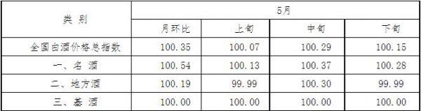 一品景芝尚品价格表,一品景芝尚品53度多少钱一瓶