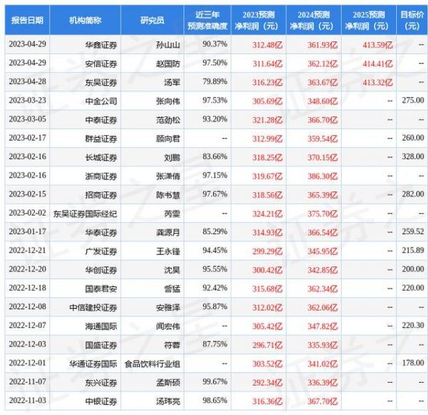 五粮液3星价格五粮液3v五星52度精制价格表,五粮液3星跟5星有什么区别