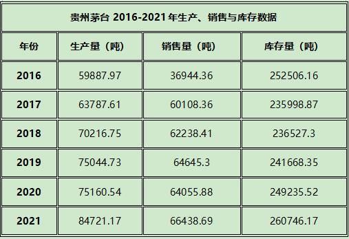 80年茅台每年产量多少,52年茅台酒出了多少吨酒