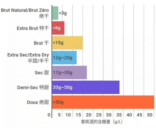 香槟酒都有什么颜色的?香槟酒的颜色是什么样子?,香槟酒都有什么颜色的图片