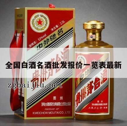 洋河酒价格及图片大全,茅台酒2024年最新价格