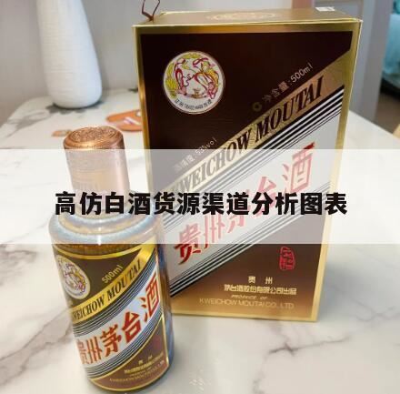 白酒销售的渠道和方法,一比一白酒一手拿货方式