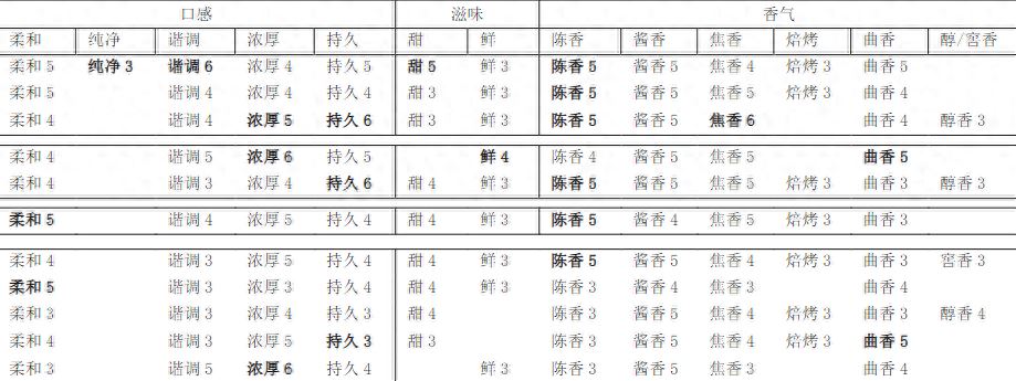 2024白酒评分榜出炉：233款精选,高性价比白酒一览无余