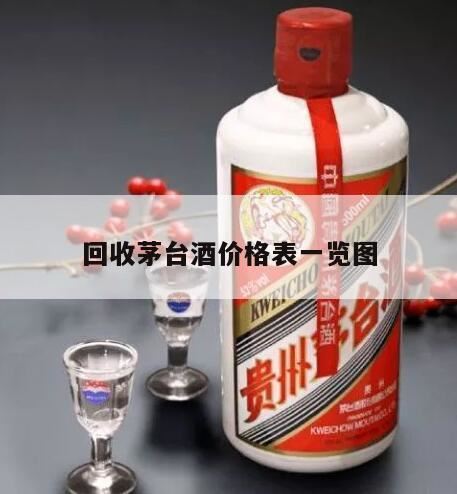 回收茅台飞天53度价格,茅台酒回收价格是多少