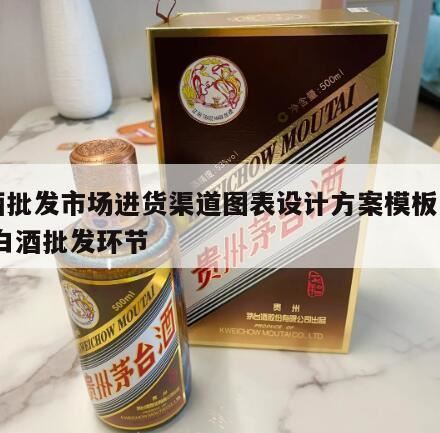 白酒招商方案,怎么做产品的市场调查报告啊